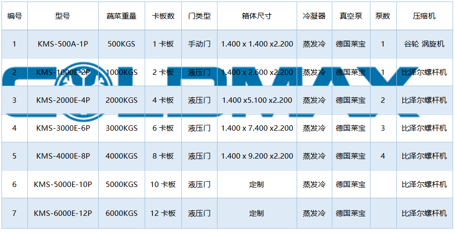 真空預冷機/真空冷卻機介紹