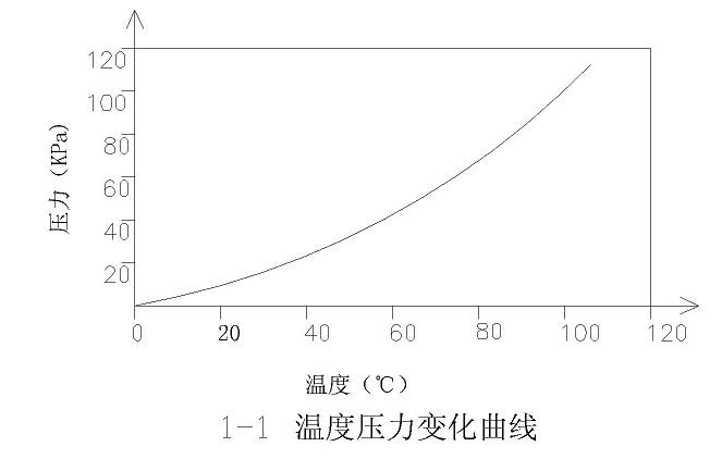 預冷技術應用分析